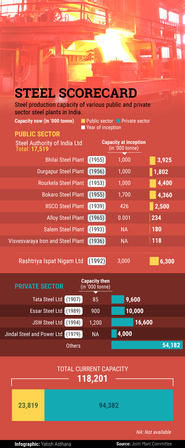 Indian steel industry