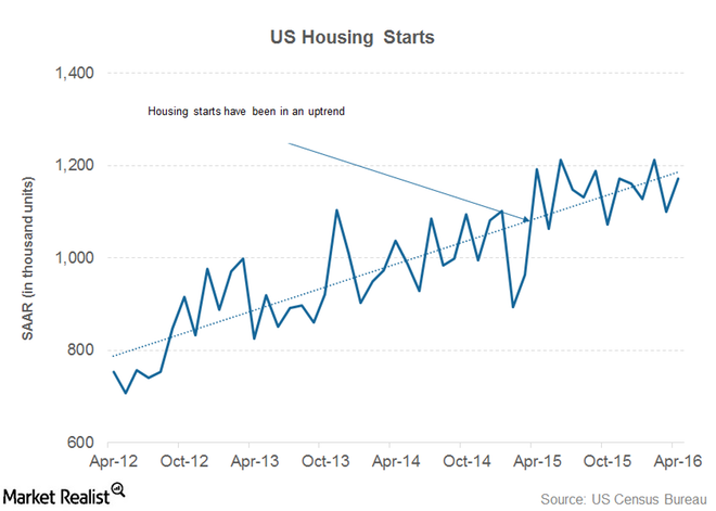 US steel demand